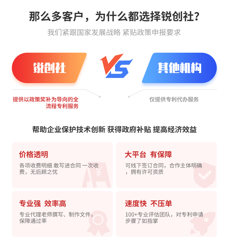銳創(chuàng)社專利申請(qǐng)代理優(yōu)勢(shì)