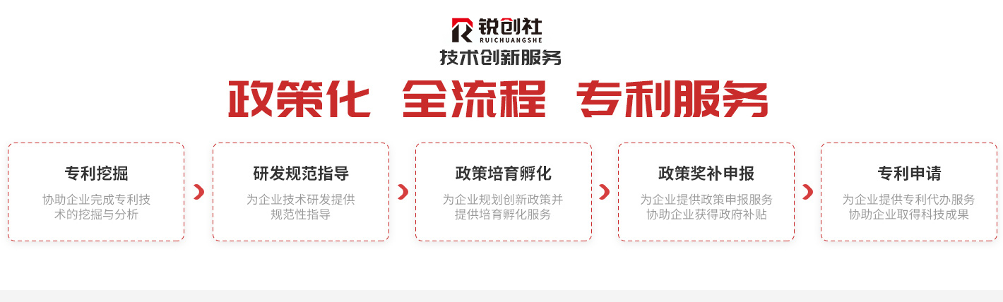 專利申請(qǐng)流程