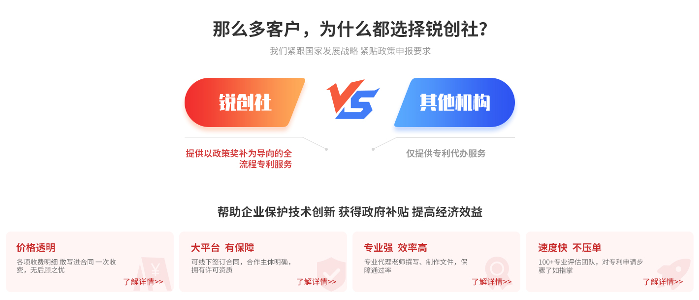 銳創(chuàng)社專利申請(qǐng)代理優(yōu)勢(shì)